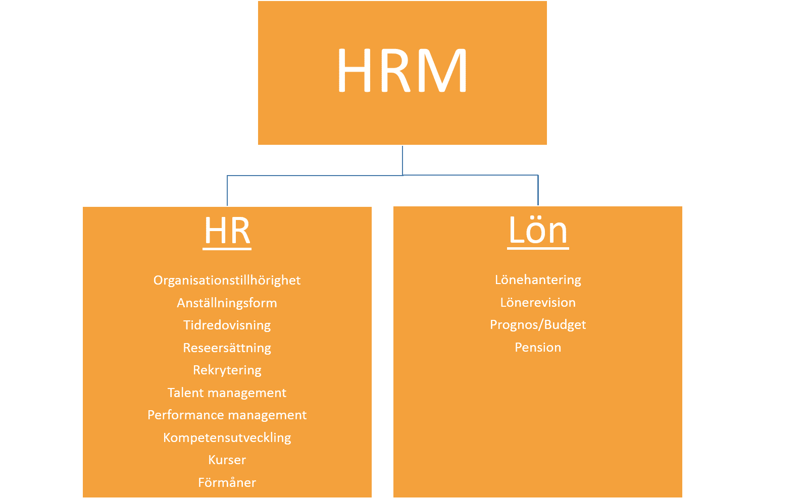 HRM