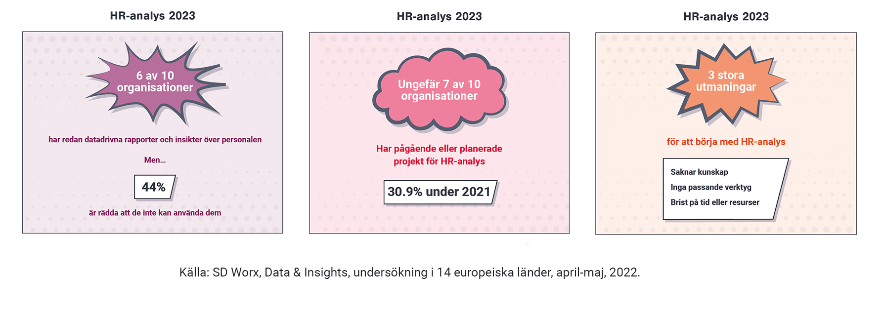 HR-analys