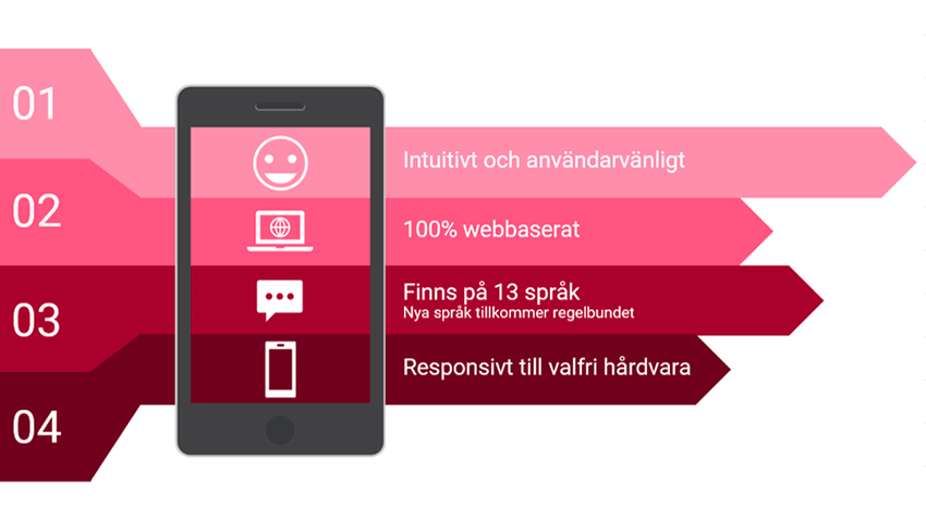 Demo av SD Worx Workforce Management 