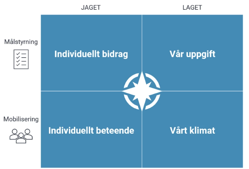Graf med fyra rutor