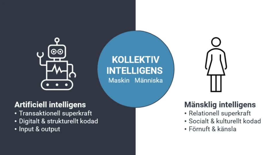 AI och mänsklig intelligens