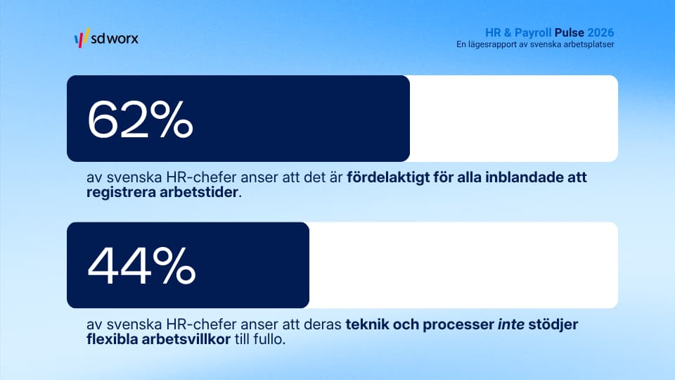Statistik från HR & Payroll Pulse